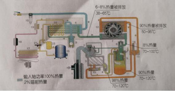 空壓機(jī)余熱回收系統(tǒng)